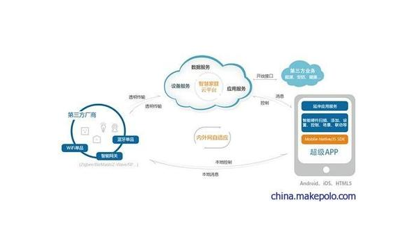 天津如何通过企业app软件定制开发提升竞争力和效率